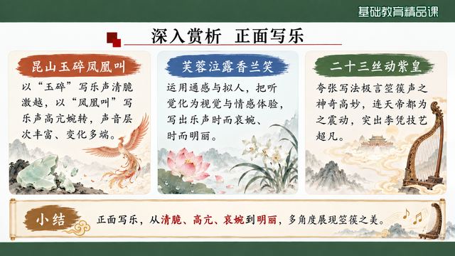第 12 页 深入赏析：正面写乐三句