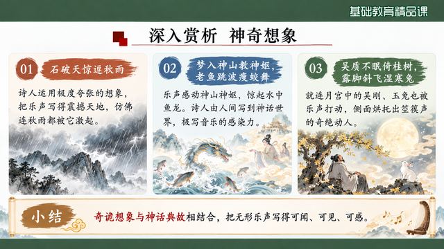 第 13 页 深入赏析：三处神奇想象