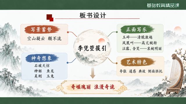 第 17 页 板书设计：意象写法双线
