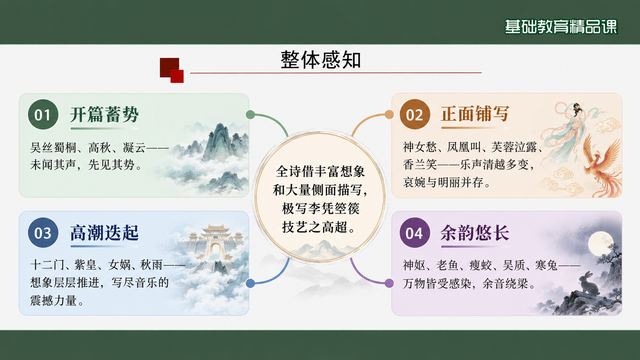 第 7 页 整体感知：四段结构总述