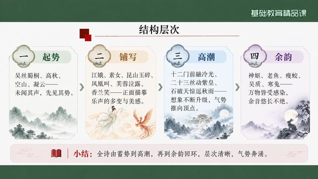 第 8 页 结构层次：起势铺写高潮