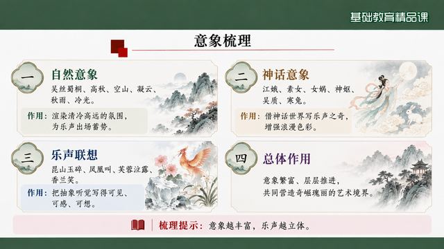 第 9 页 意象梳理：四类意象归并