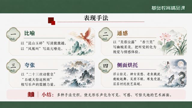第 12 页 表现手法：四类并列卡片