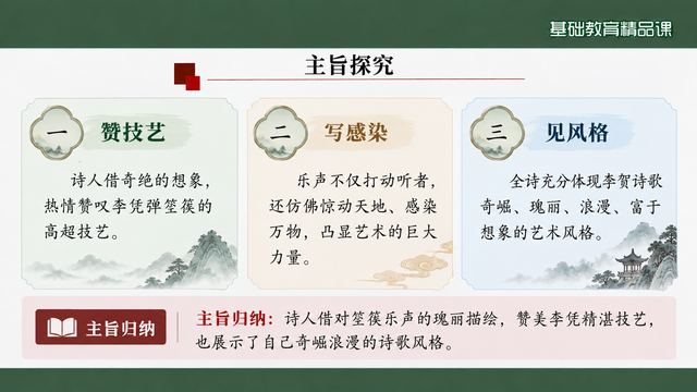 第 14 页 主旨探究：赞技艺见风格