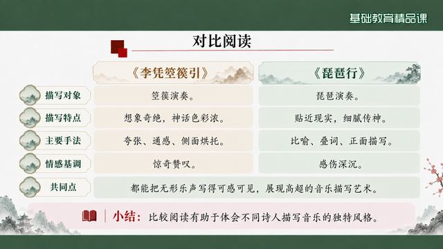 第 15 页 对比阅读：箜篌引对琵琶行