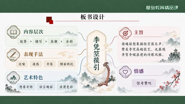 第 17 页 板书设计：三栏统摄全课