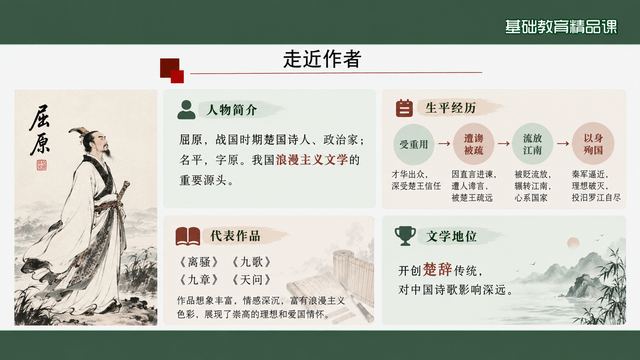 第 3 页 走近作者：屈原与楚辞体