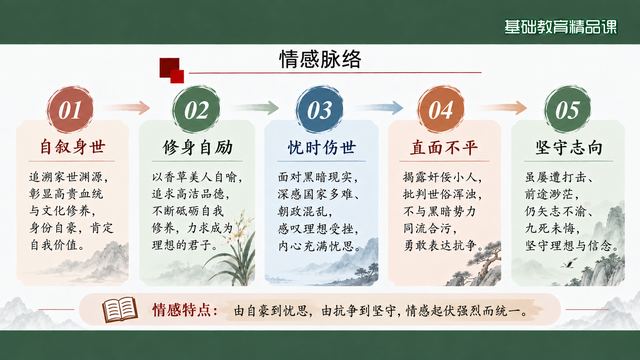 第 11 页 情感脉络：五步情感阶梯