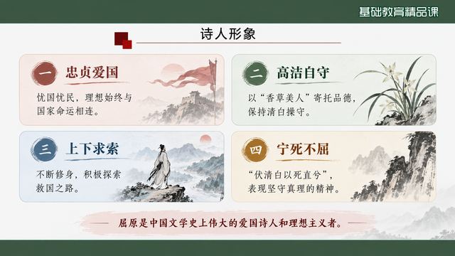 第 12 页 诗人形象：忠贞求索四侧