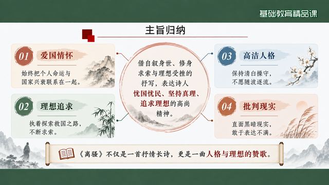 第 15 页 主旨归纳：四向度收束