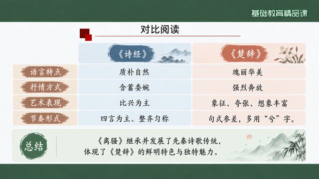 第 16 页 对比阅读：诗经对离骚
