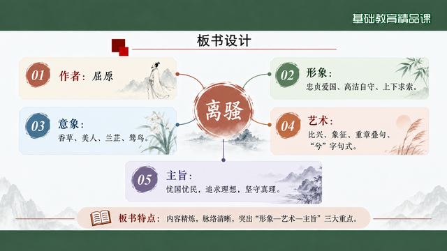 第 17 页 板书设计：五个板块辐射