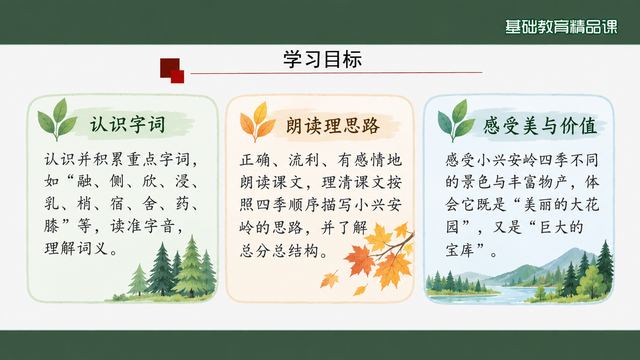 第 2 页 学习目标：识字、朗读理解、感受三条