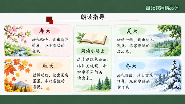 第 7 页 朗读指导：四个季节四种语气
