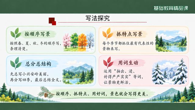 第 13 页 写法探究：顺序、特点、结构、用词