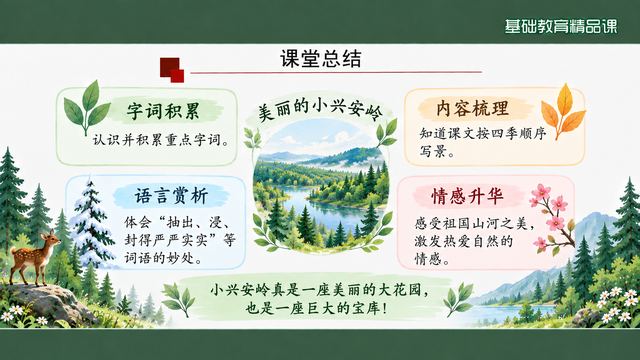 第 18 页 课堂总结：字词、内容、语言、情感四格