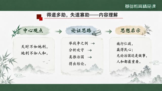 第 8 页 得道多助：中心观点与论证思路