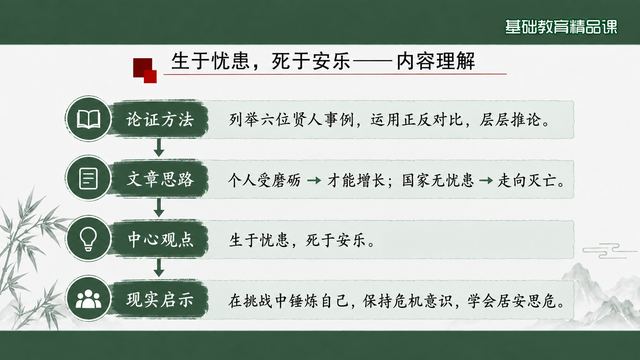 第 13 页 生于忧患：论证方法与文章思路