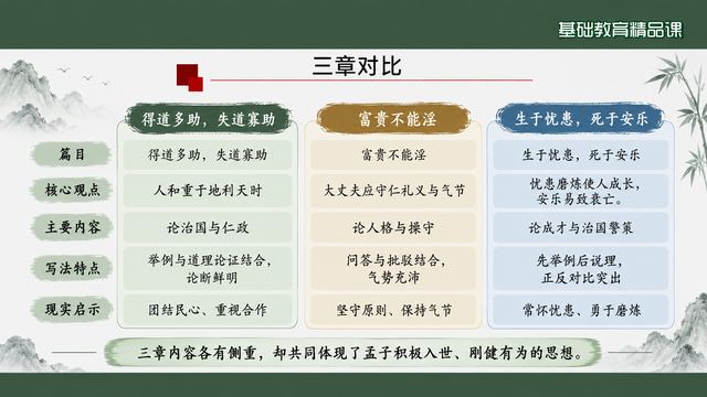 第 14 页 三章对比：主题、内容、写法与思想