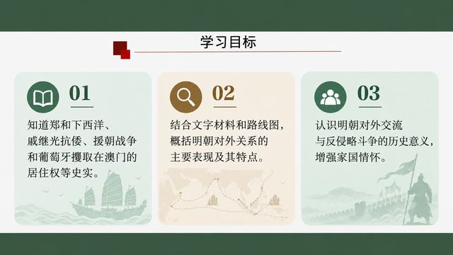 第 2 页 学习目标：三条目标分层