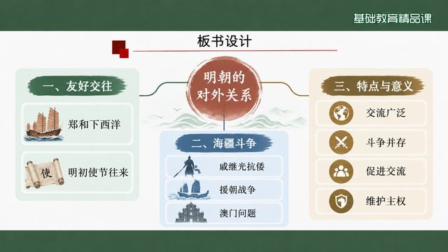第 17 页 板书设计：三栏统摄全课