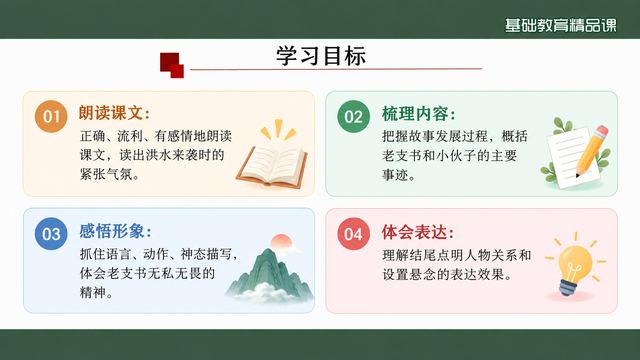 第 2 页 学习目标：朗读、内容、形象、表达四条