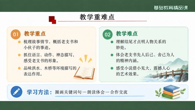 第 3 页 教学重难点：抓描写、品表达