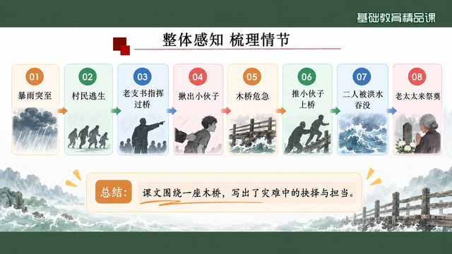 第 8 页 整体感知：五格梳理情节链