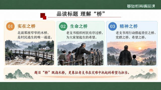 第 14 页 品读标题：三层含义解“桥”