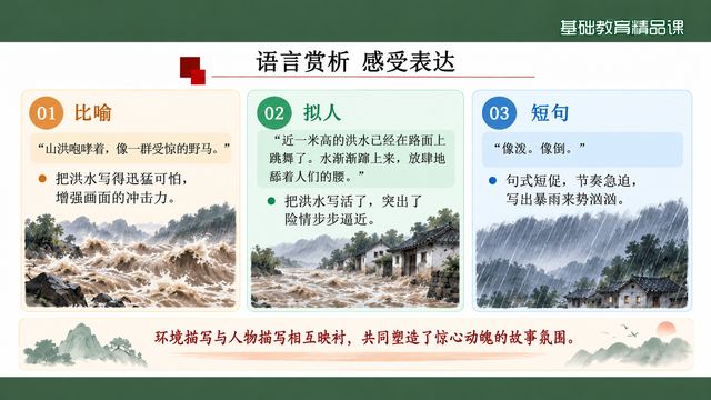 第 15 页 语言赏析：比喻、拟人、短句