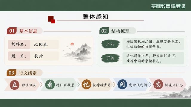 第 7 页 整体感知：结构概览与行文线索