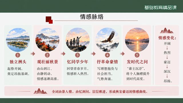 第 13 页 情感脉络：五步情感流程图