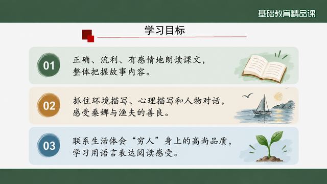 第 2 页 学习目标：朗读、描写、体会三条