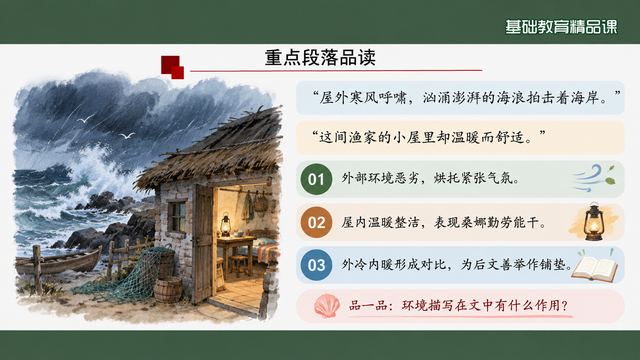 第 7 页 重点段落品读：屋外与屋内的冷暖对比
