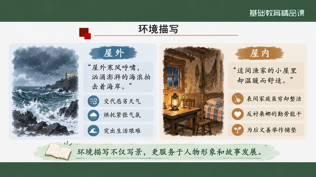 第 8 页 环境描写：屋外三句与屋内三句