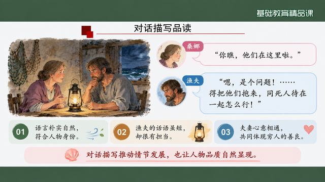 第 10 页 对话描写品读：三句对话与三条作用