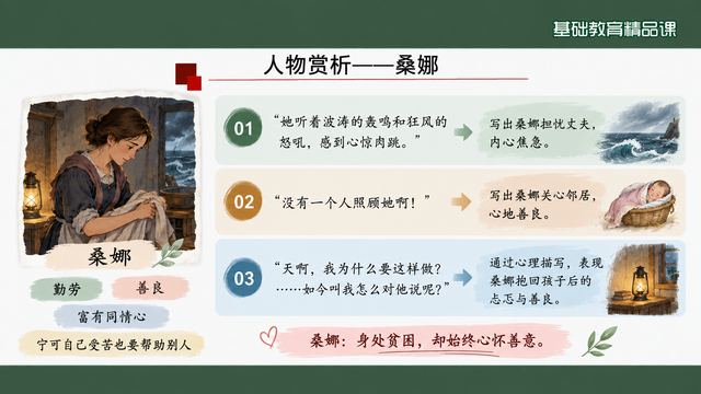 第 11 页 人物赏析一：桑娜的勤劳与同情心