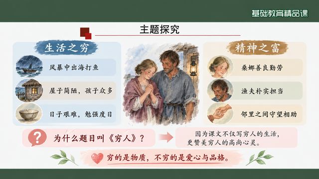 第 15 页 主题探究：生活之穷与精神之富