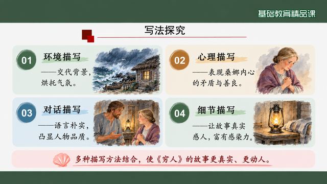 第 16 页 写法探究：环境、心理、对话、细节四条