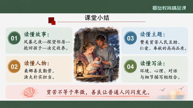 第 17 页 课堂小结：故事、人物、主题、写法四格