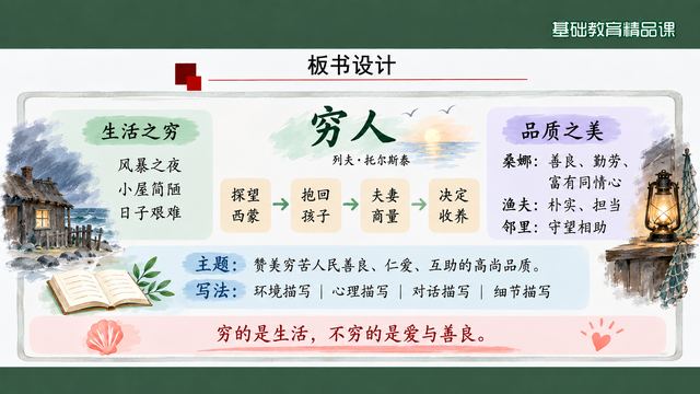 第 18 页 板书设计：生活之穷对照品质之美