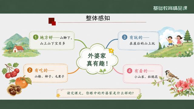 第 6 页 整体感知：一句感叹辐射四条线