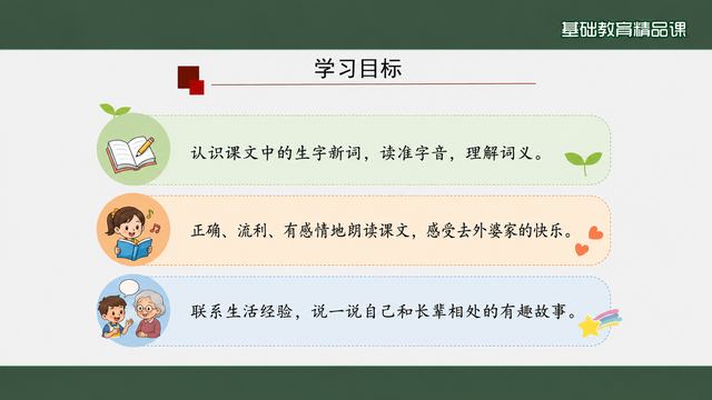 第 2 页 学习目标：三条目标卡并列