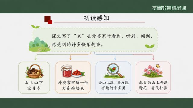 第 4 页 初读感知：看到听到闻到感受到