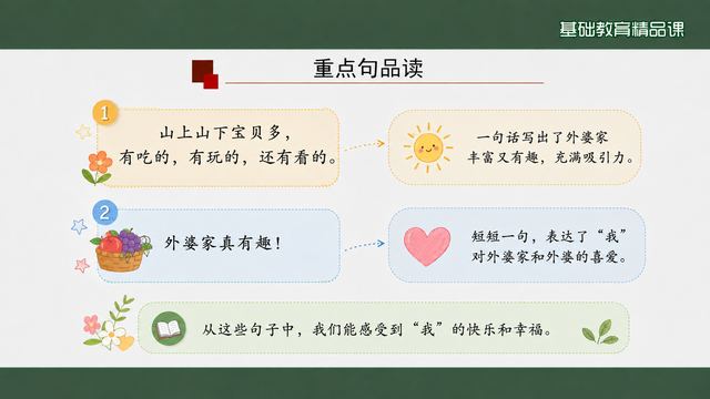 第 9 页 重点句品读：总起句与照应句