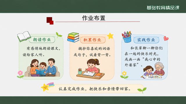 第 17 页 作业布置：朗读、积累、实践三层