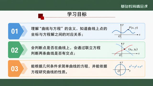 第 2 页 学习目标：三条目标编号