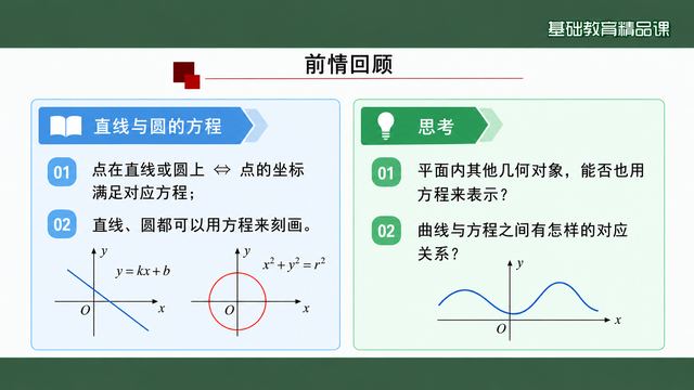 第 3 页 前情回顾：从直线与圆出发