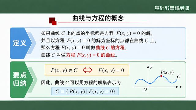 第 4 页 曲线与方程的概念：定义