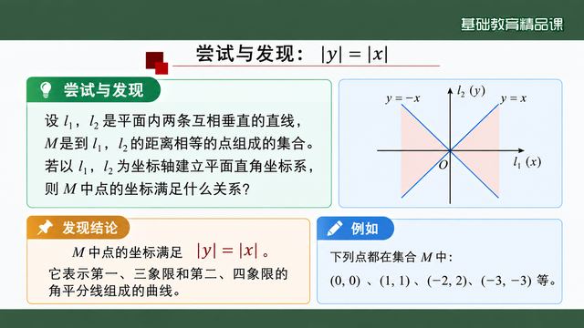 第 5 页 尝试与发现：|y|=|x|